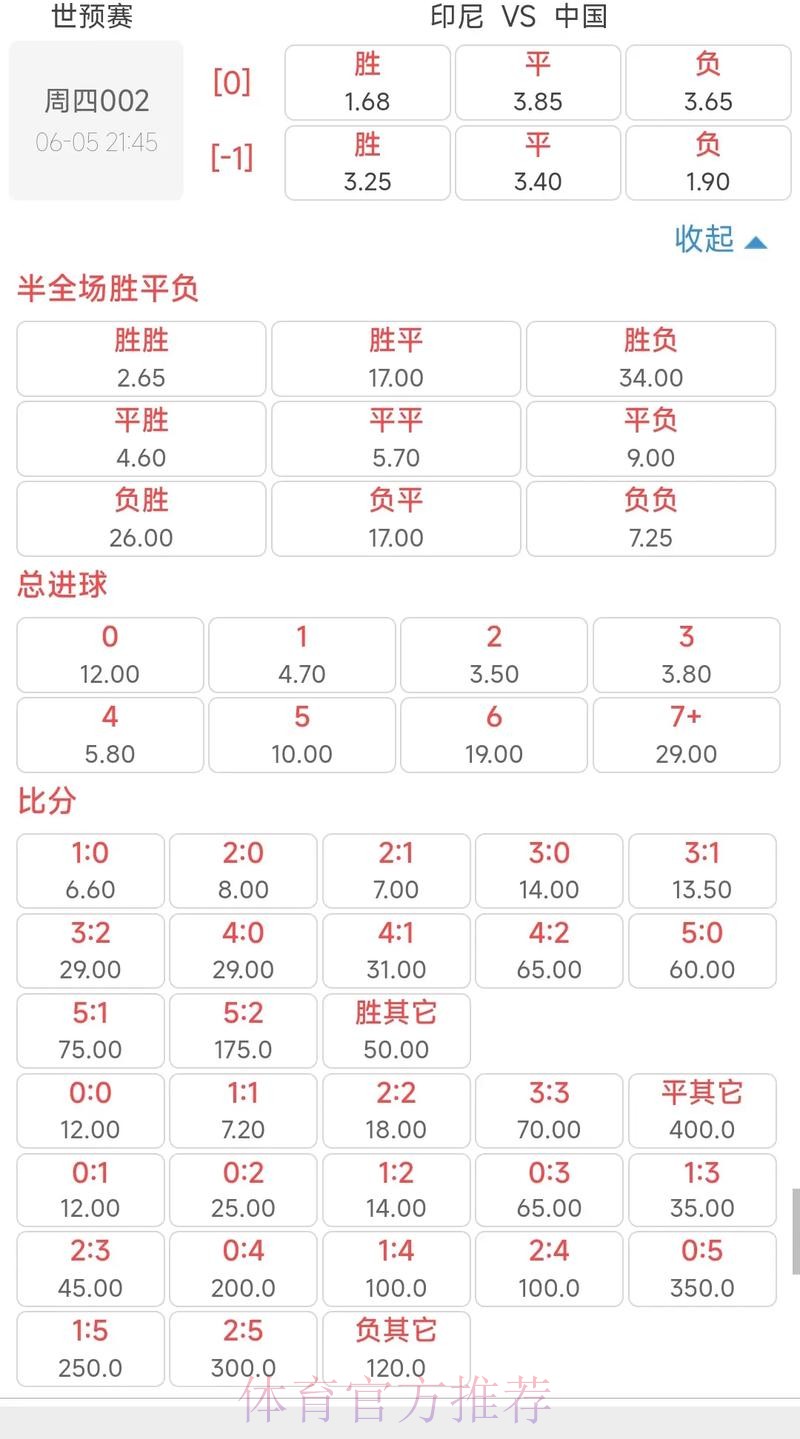 世界杯买球专项赛精选：高赔率赛事推荐