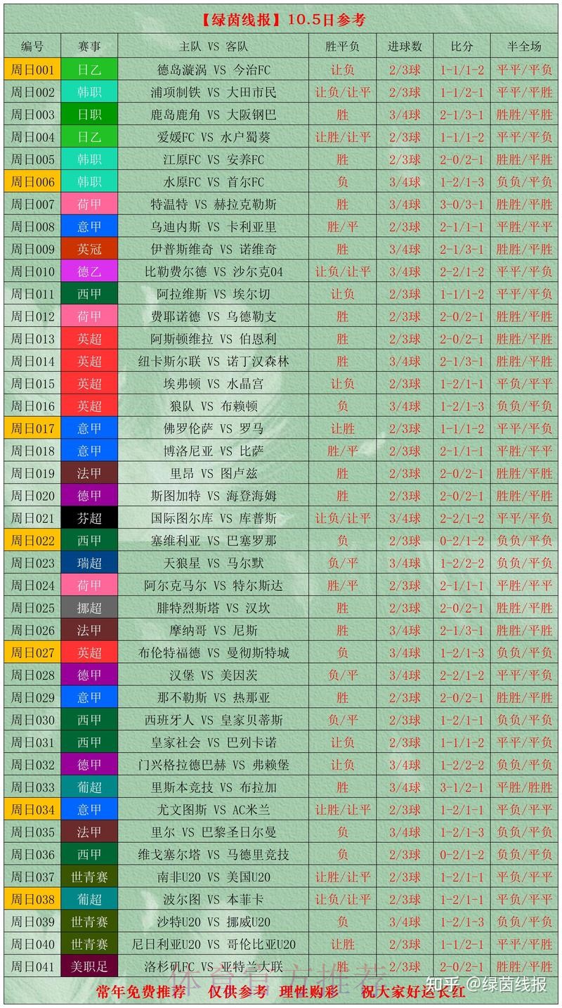 世界杯滚球排行热门赛事解析